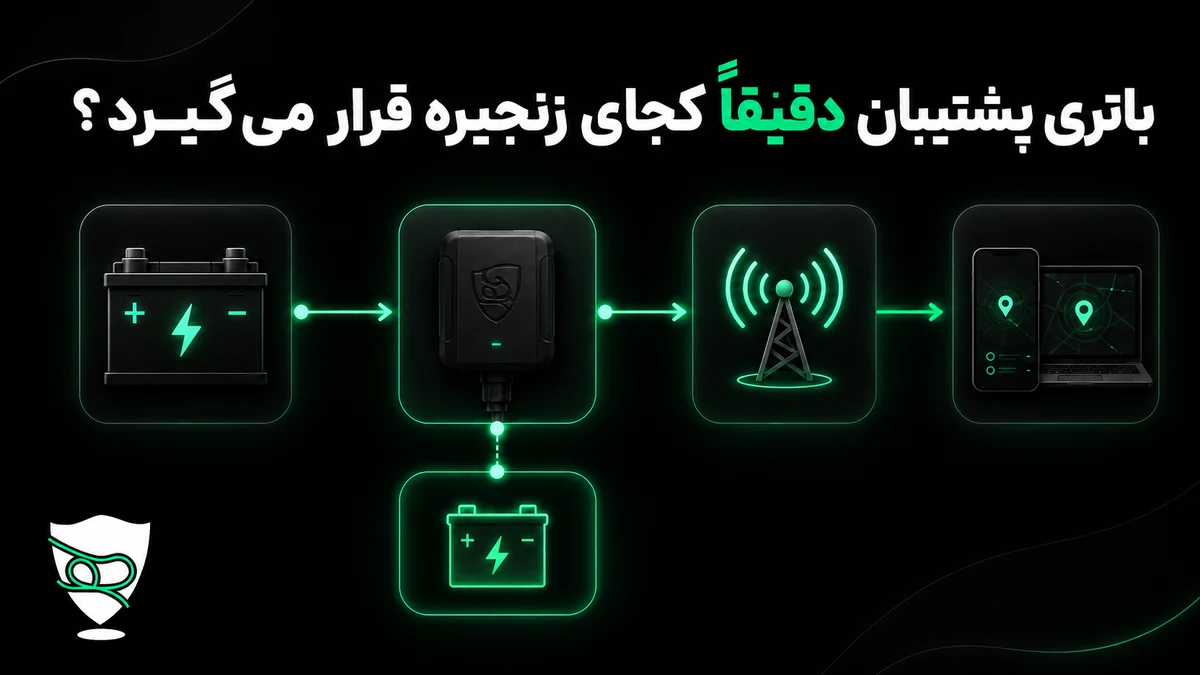 باتری پشتیبان دقیقاً کجای زنجیره قرار میگیرد؟