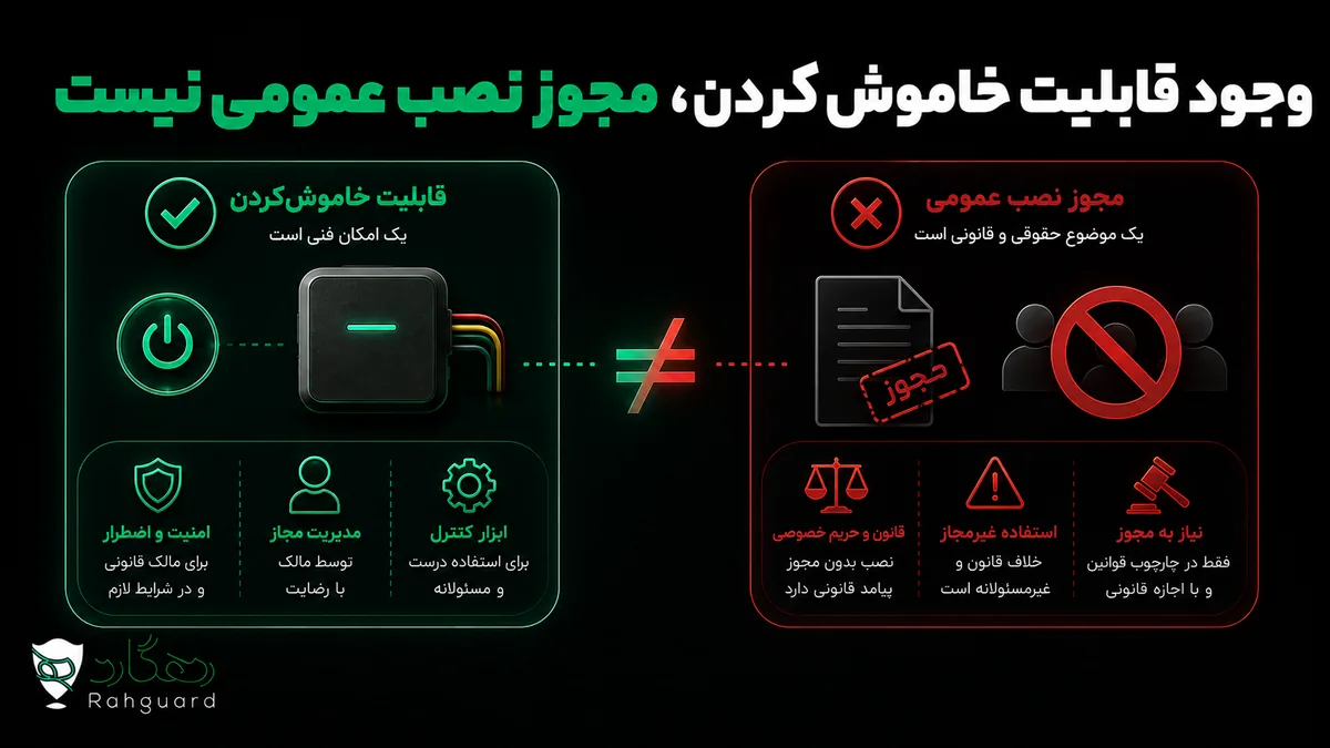 وجود قابلیت خاموش‌کردن، مجوز نصب عمومی نیست