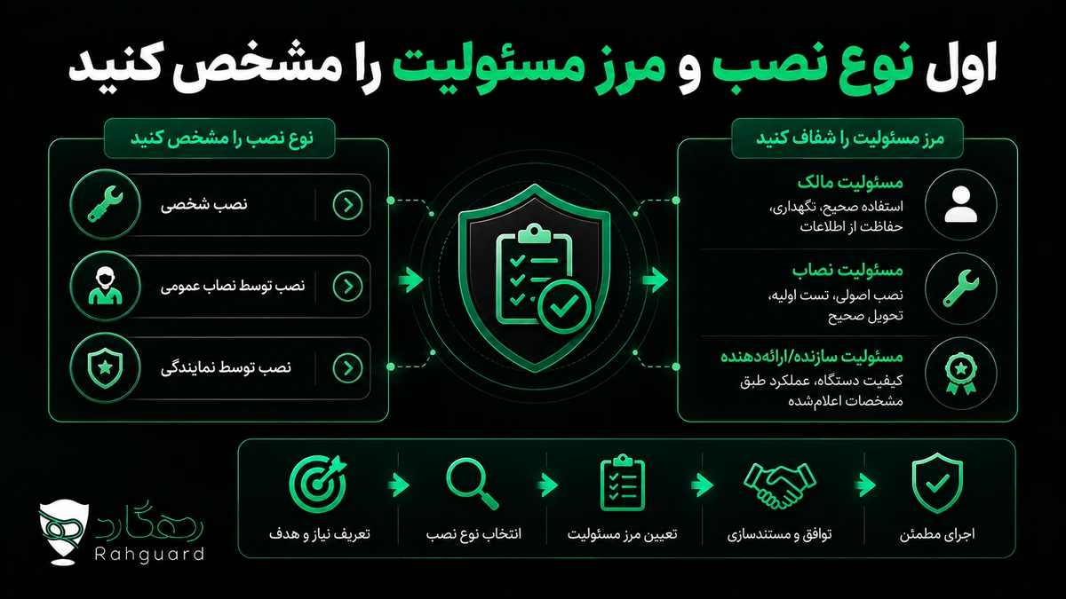 اول نوع نصب و مرز مسئولیت را مشخص کنید