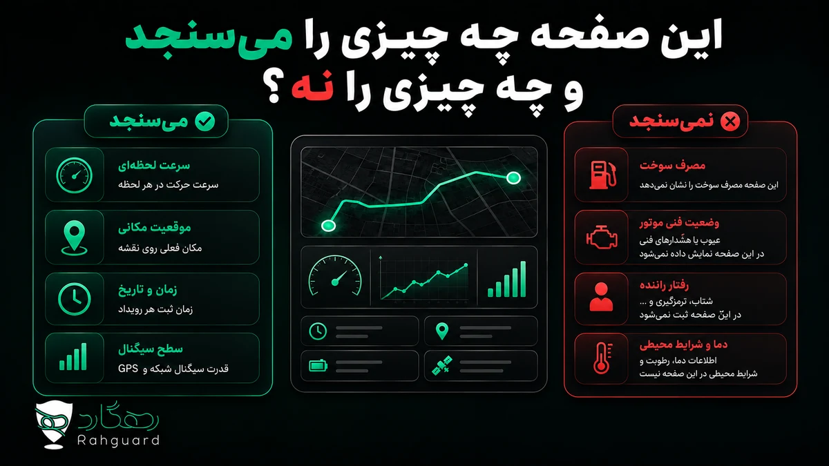 این صفحه چه چیزی را می‌سنجد و چه چیزی را نه؟