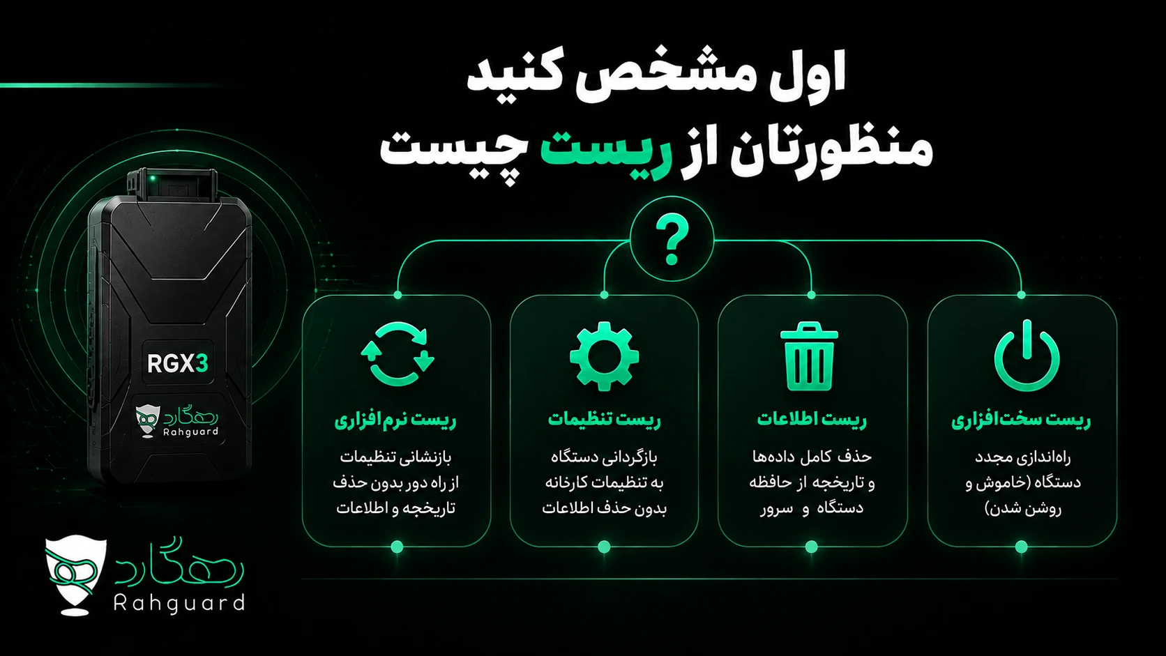 اول مشخص کنید منظورتان از ریست چیست