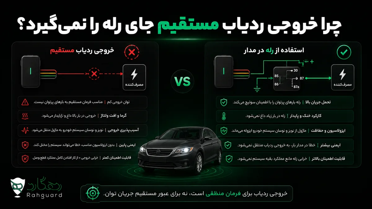 چرا خروجی ردیاب مستقیم جای رله را نمی‌گیرد؟