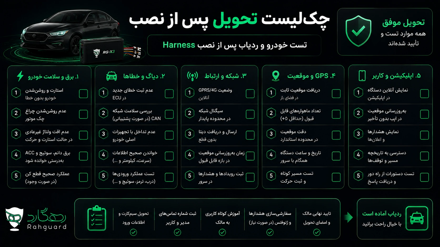 چکلیست تست خودرو و ردیاب پس از نصب Harness