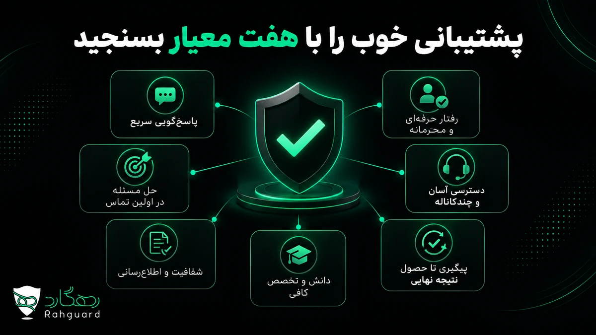 پشتیبانی خوب را با هفت معیار بسنجید