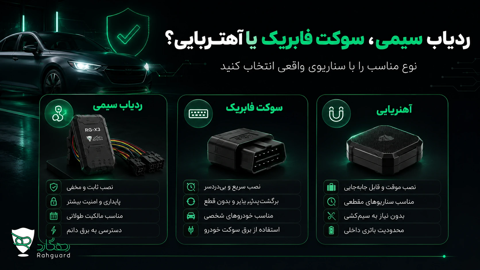 تصویر شاخص مقاله ردیاب سیمی، سوکت فابریک یا آهنربایی؛ کدام برای شما مناسب است؟