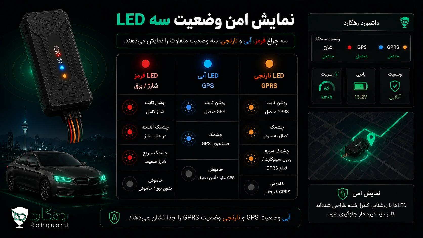 سه چراغ قرمز، آبی و نارنجی X3 با وضعیت شارژ، GPS و GPRS