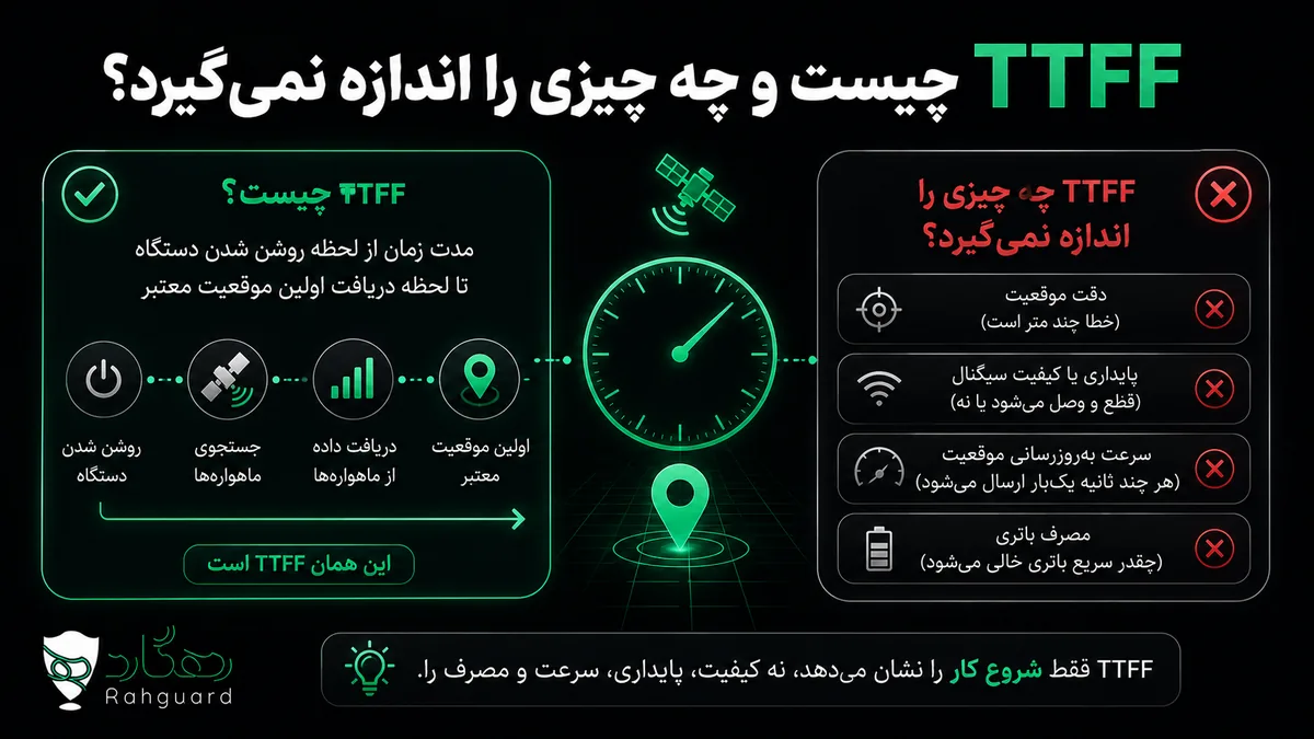 TTFF چیست و چه چیزی را اندازه نمیگیرد؟