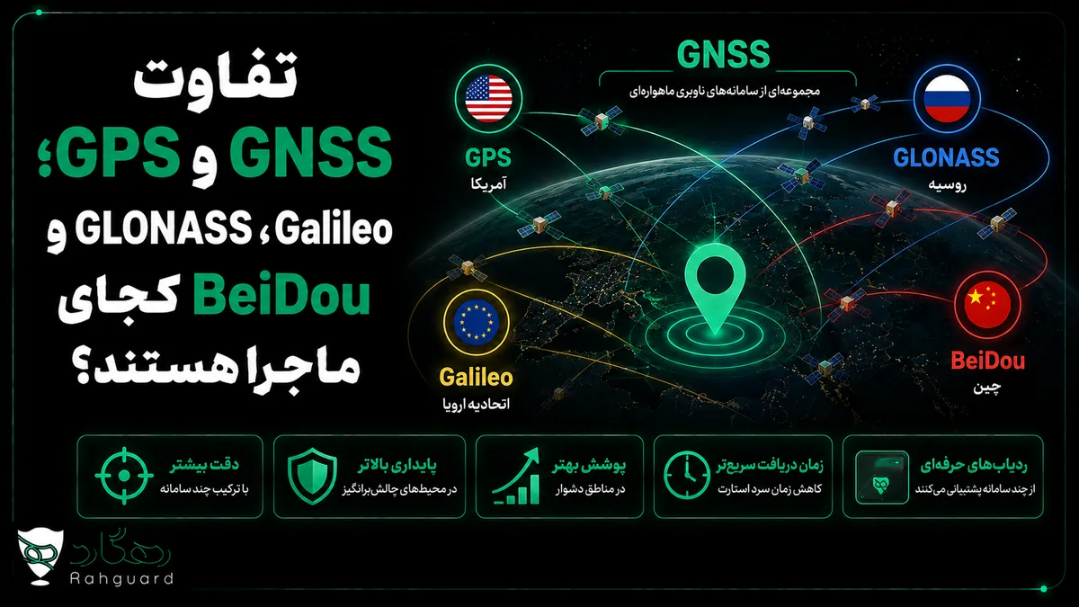 تصویر شاخص مقاله تفاوت GPS و GNSS؛ GLONASS، Galileo و BeiDou کجای ماجرا هستند؟