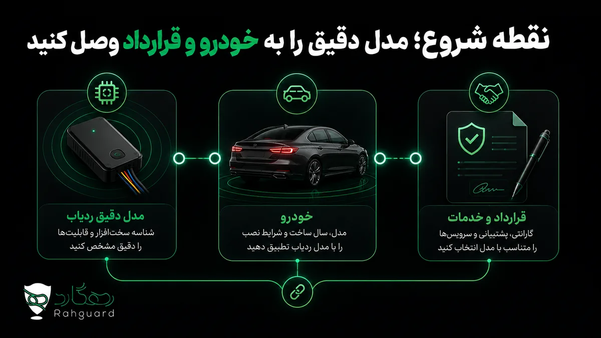 نقطه شروع؛ مدل دقیق را به خودرو و قرارداد وصل کنید