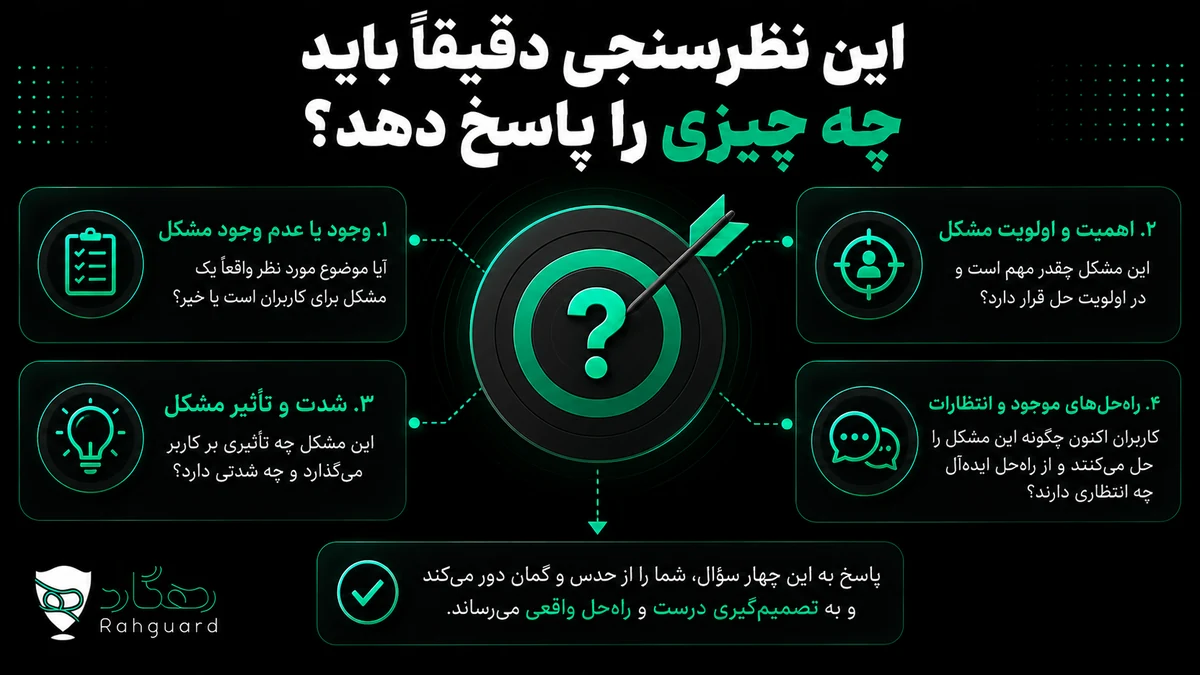 این نظرسنجی دقیقاً باید چه چیزی را پاسخ دهد؟
