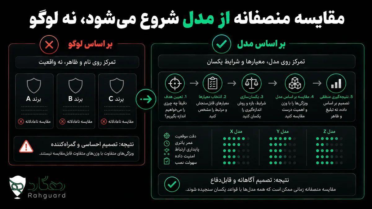 مقایسه منصفانه از مدل شروع میشود، نه لوگو