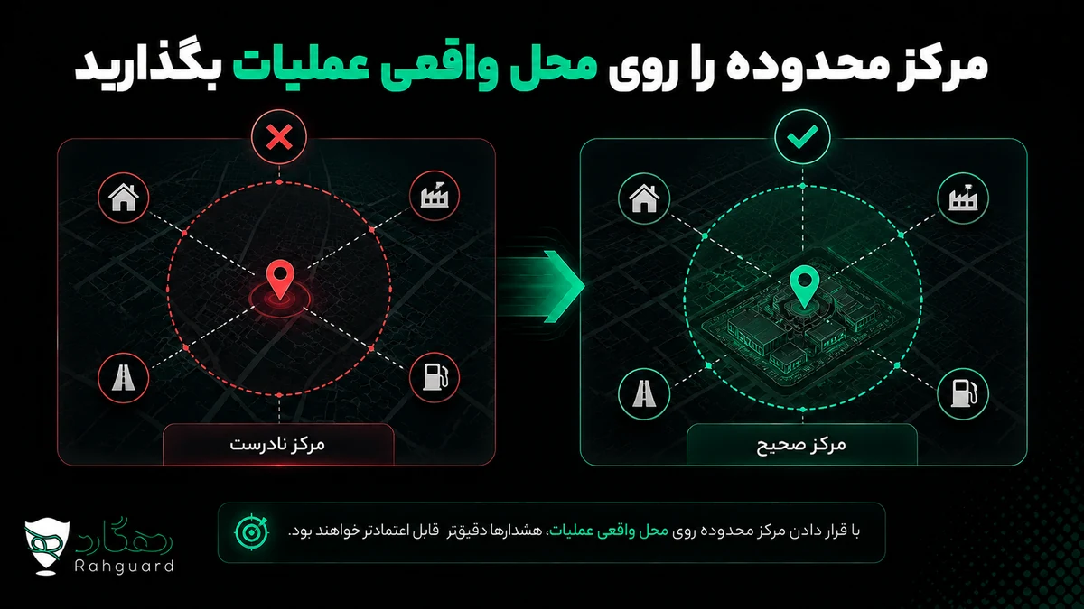 مرکز محدوده را روی محل واقعی عملیات بگذارید