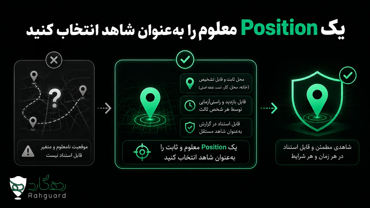 یک Position معلوم را به‌عنوان شاهد انتخاب کنید