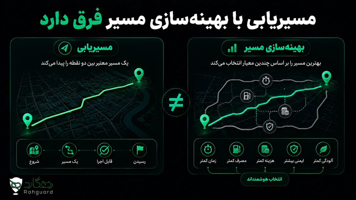 مسیریابی با بهینهسازی مسیر فرق دارد