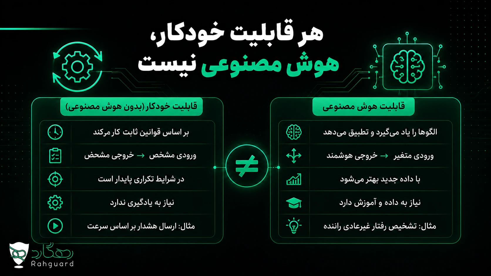 هر قابلیت خودکار، هوش مصنوعی نیست