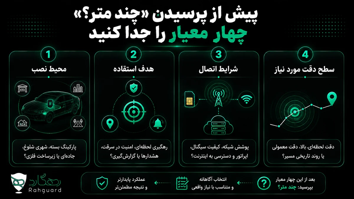 پیش از پرسیدن «چند متر؟» چهار معیار را جدا کنید