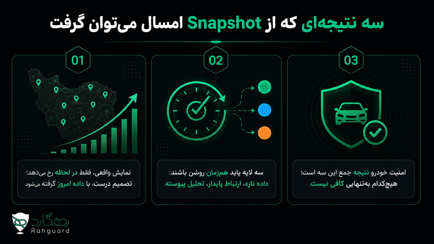 سه نتیجهای که از Snapshot امسال میتوان گرفت