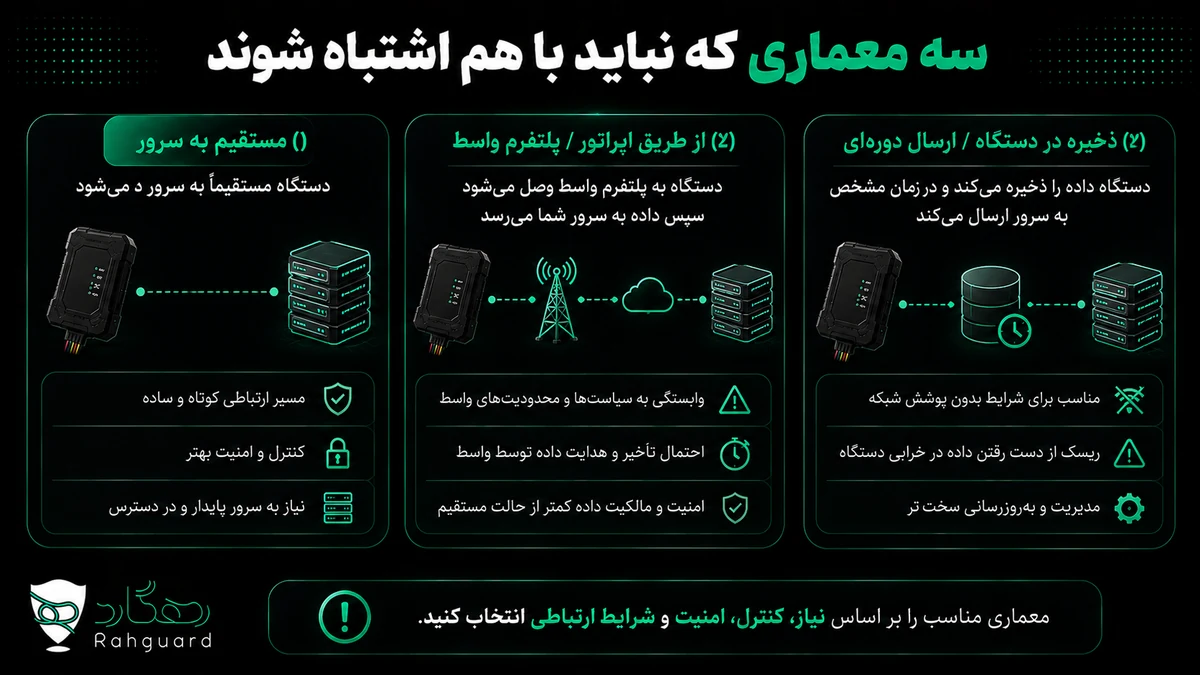 سه معماری که نباید با هم اشتباه شوند