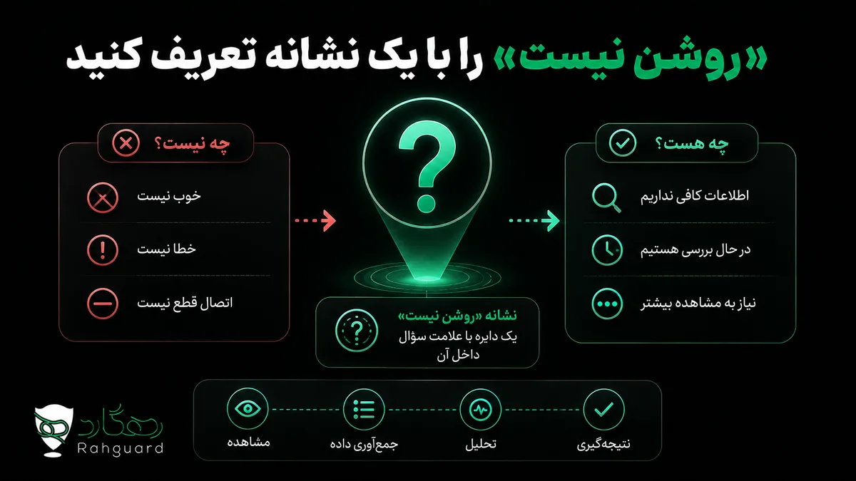 «روشن نیست» را با یک نشانه تعریف کنید