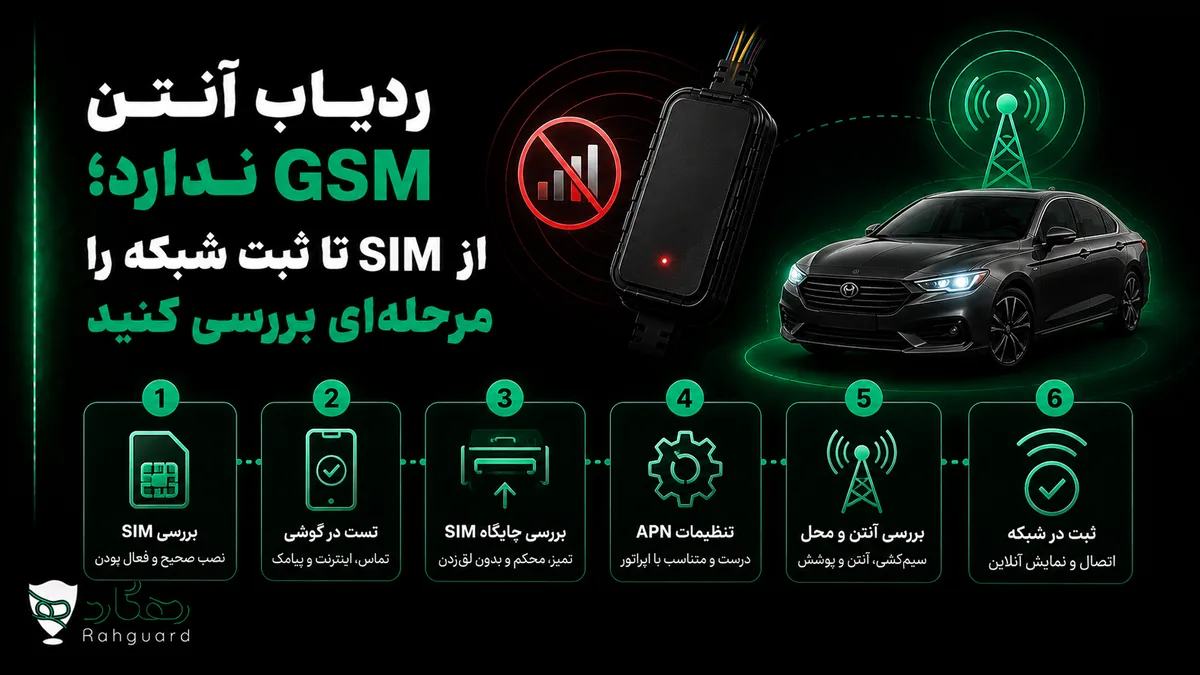 تصویر مقاله ردیاب آنتن GSM ندارد؛ از SIM تا ثبت شبکه را مرحله‌ای بررسی کنید