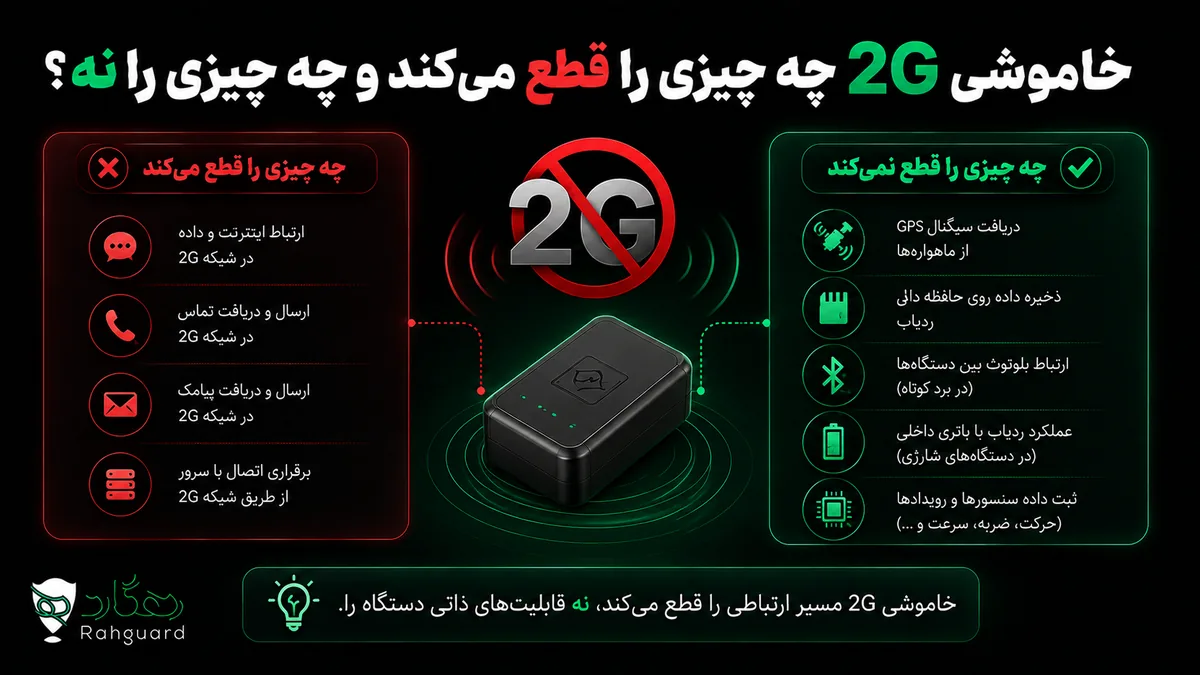 خاموشی 2G چه چیزی را قطع می‌کند و چه چیزی را نه؟