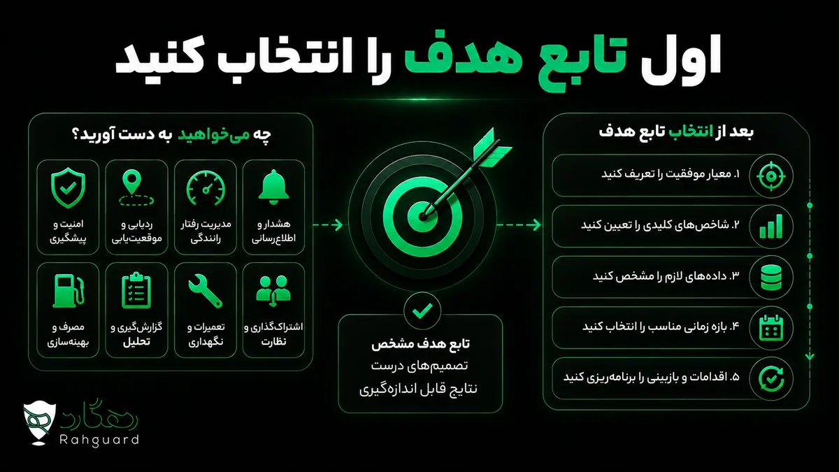 اول تابع هدف را انتخاب کنید
