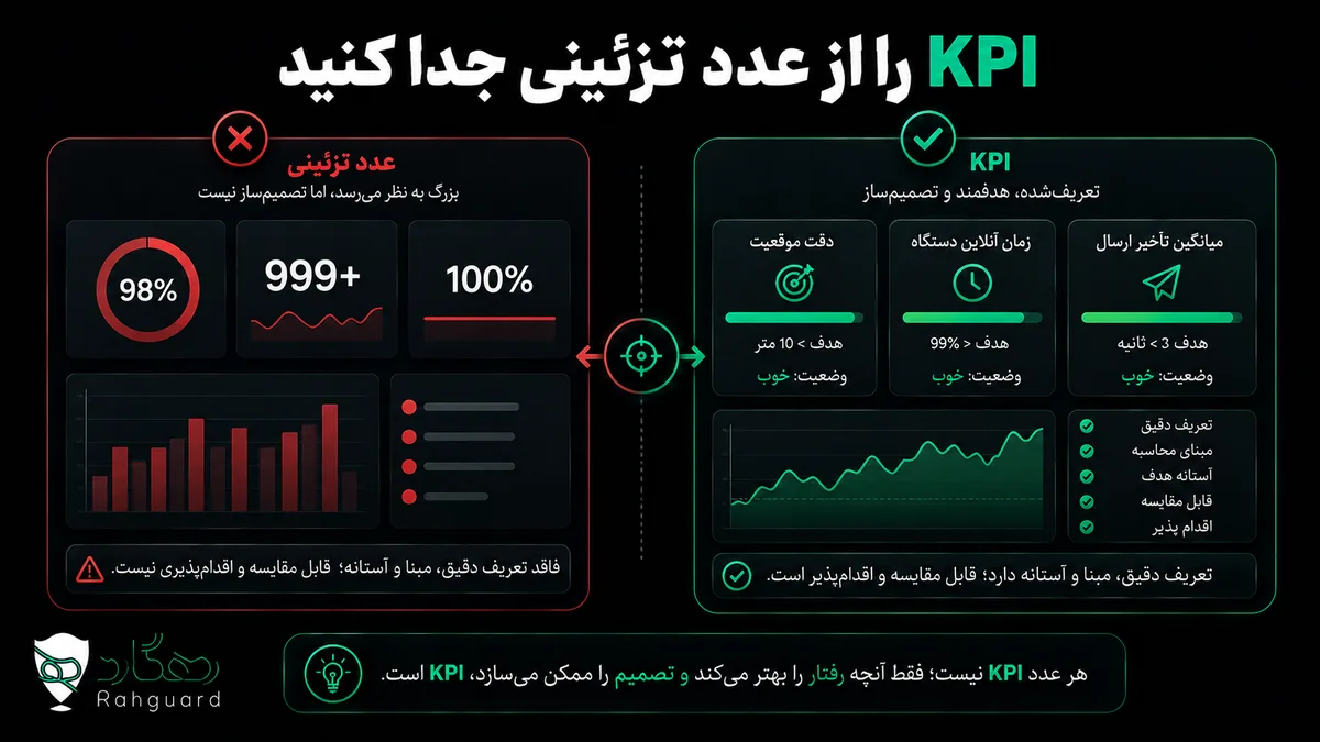 KPI را از عدد تزئینی جدا کنید