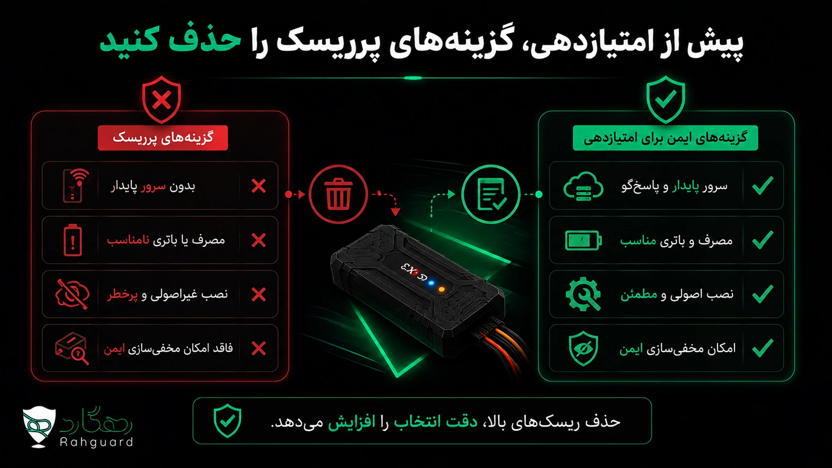 پیش از امتیازدهی، گزینههای پرریسک را حذف کنید