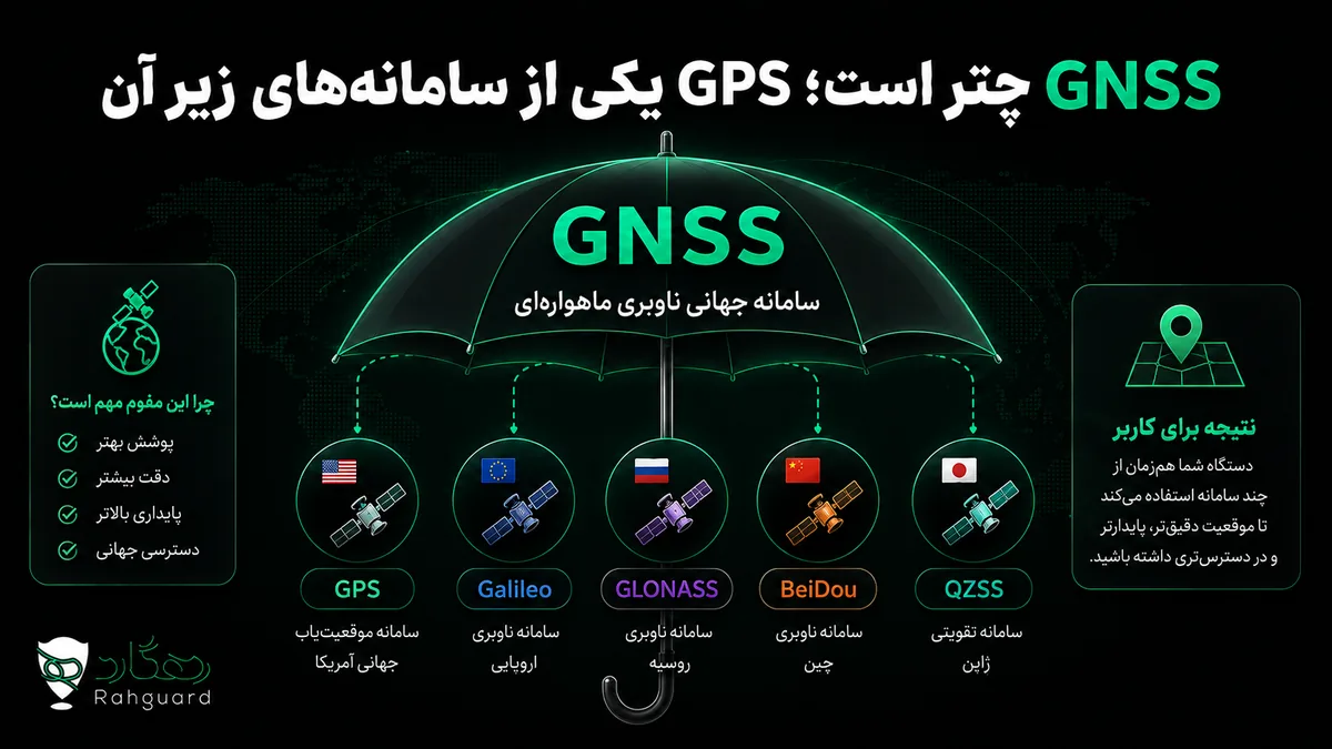 GNSS چتر است؛ GPS یکی از سامانههای زیر آن