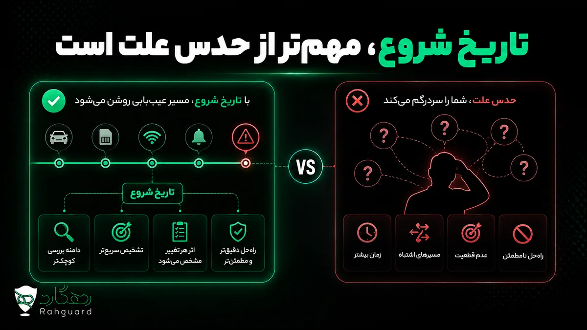 تاریخ شروع، مهم‌تر از حدس علت است