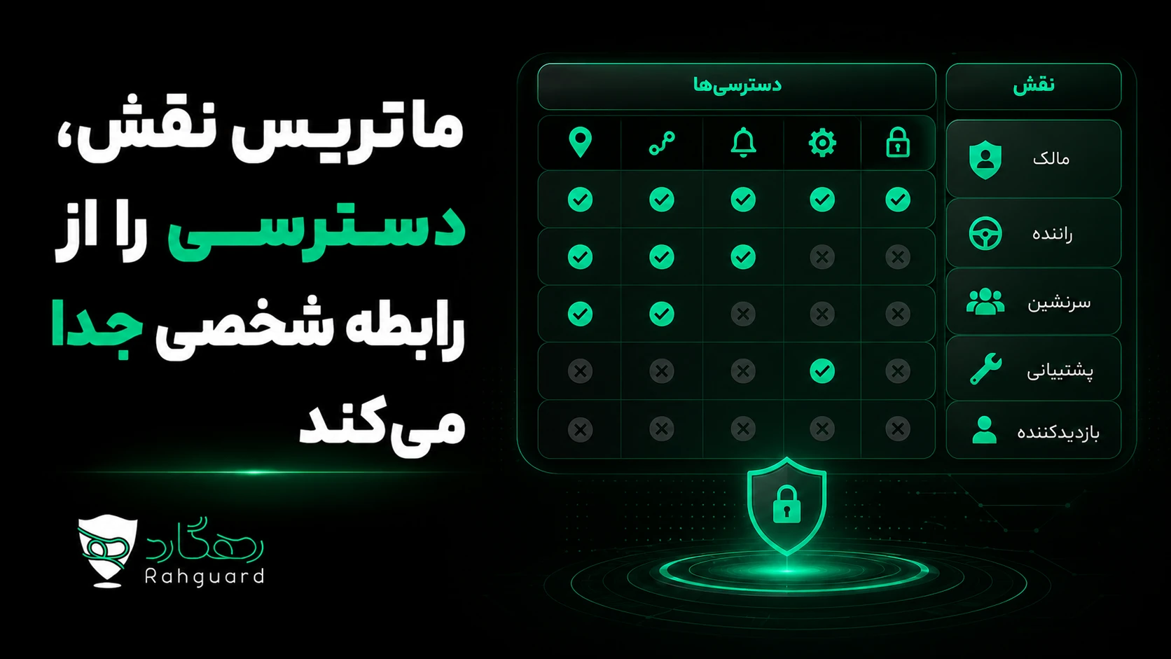 ماتریس نقش، دسترسی را از رابطه شخصی جدا میکند