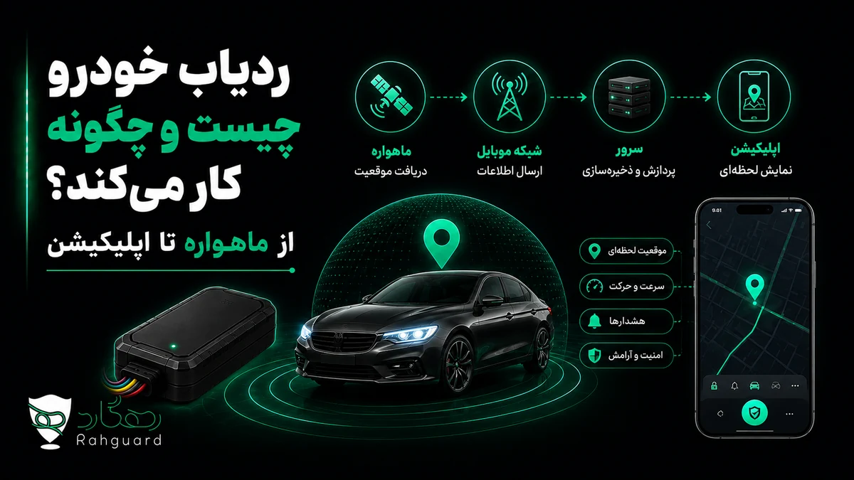 تصویر شاخص مقاله ردیاب خودرو چیست و چگونه کار می‌کند؟ از ماهواره تا اپلیکیشن