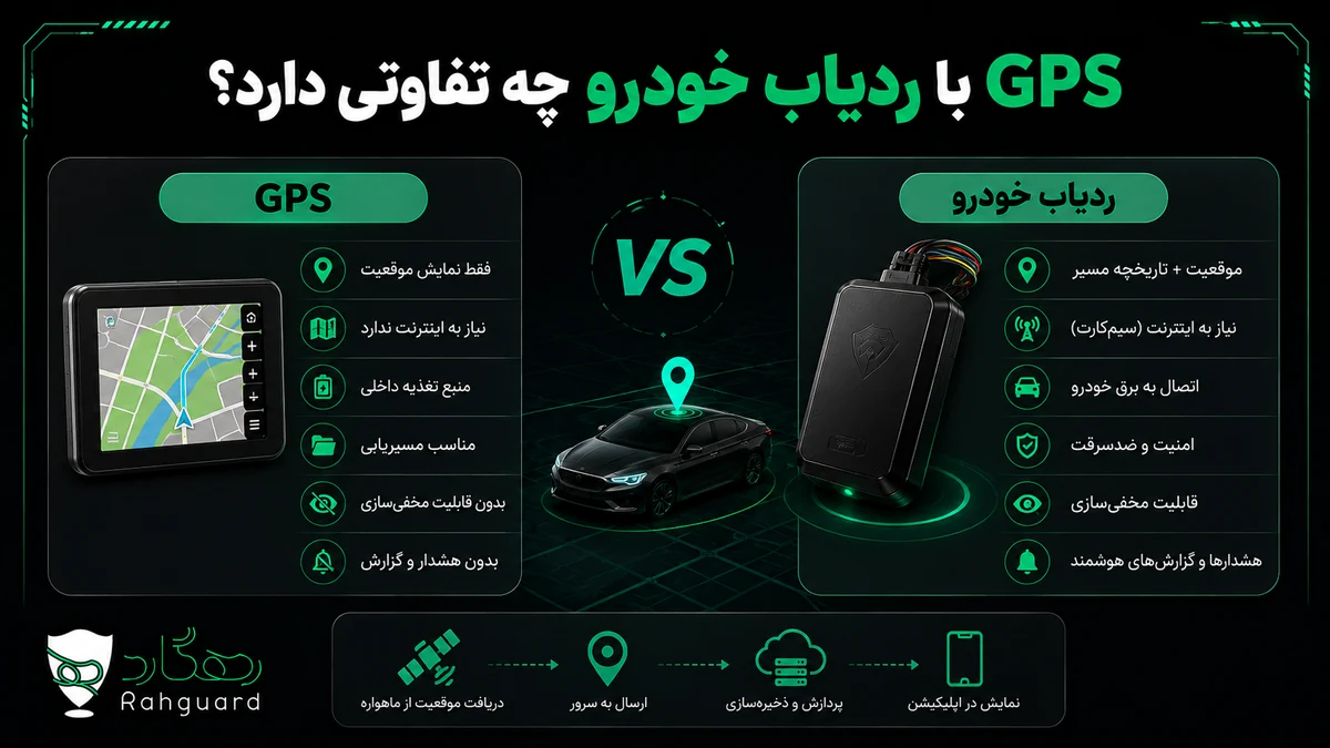 GPS با ردیاب خودرو چه تفاوتی دارد؟