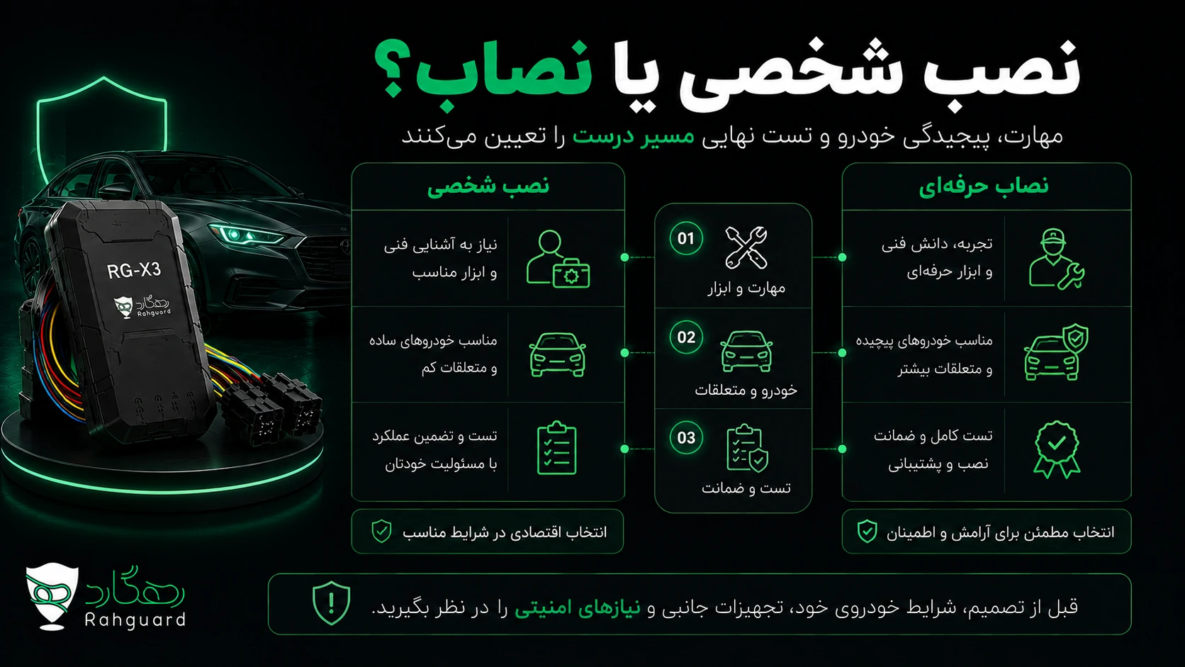 تصویر مقاله نصب ردیاب توسط نصاب یا نصب شخصی؟ مقایسه هزینه، ریسک و ضمانت