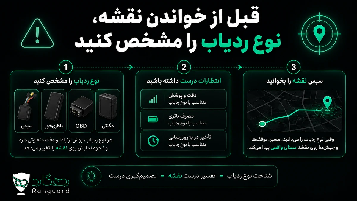 قبل از خواندن نقشه، نوع ردیاب را مشخص کنید