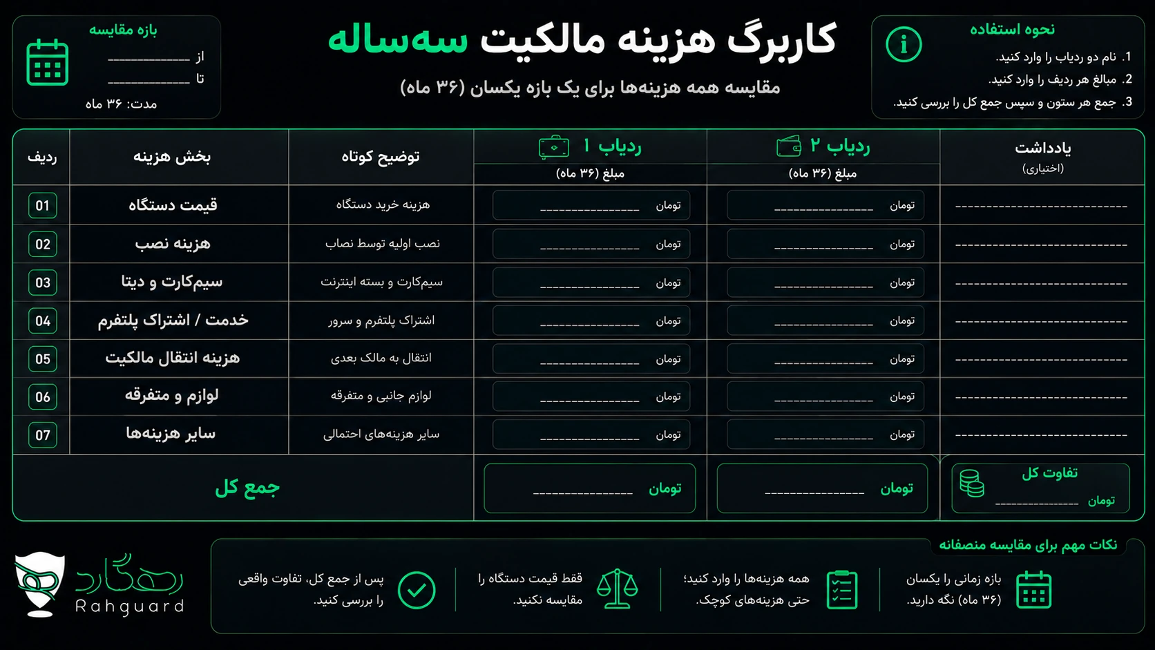 کاربرگ مقایسه هزینه سهساله دو ردیاب