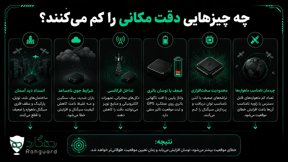 چه چیزهایی دقت مکانی را کم میکنند؟