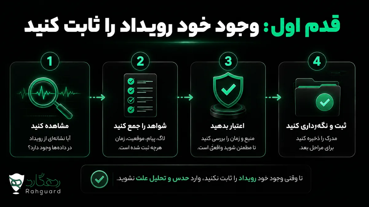 قدم اول: وجود خود رویداد را ثابت کنید
