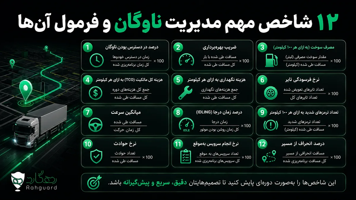 ۱۲ شاخص مهم مدیریت ناوگان و فرمول آنها