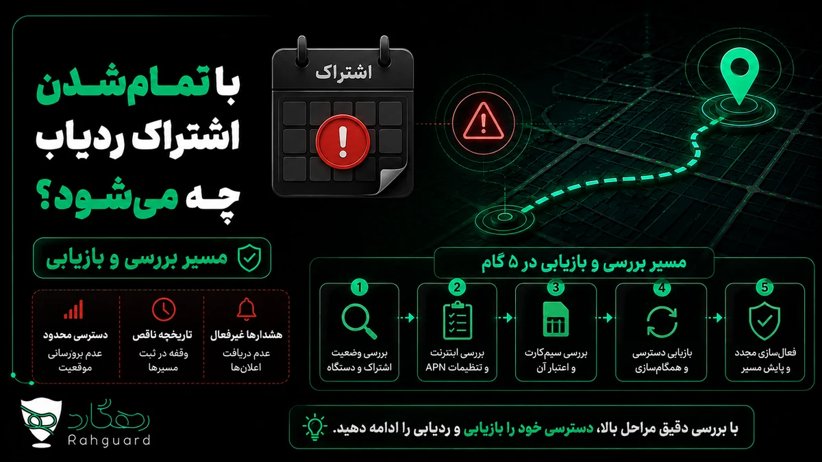 تصویر مقاله با تمام‌شدن اشتراک ردیاب چه می‌شود؟ مسیر بررسی و بازیابی