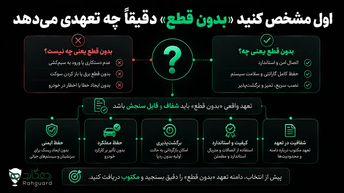 اول مشخص کنید «بدون قطع» دقیقاً چه تعهدی می‌دهد