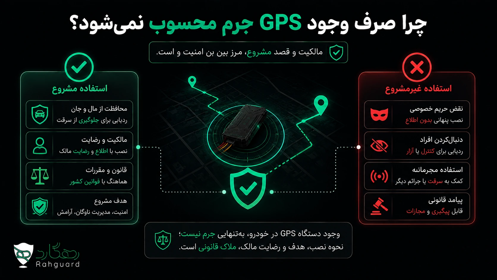 چرا صرف وجود GPS جرم محسوب نمیشود؟