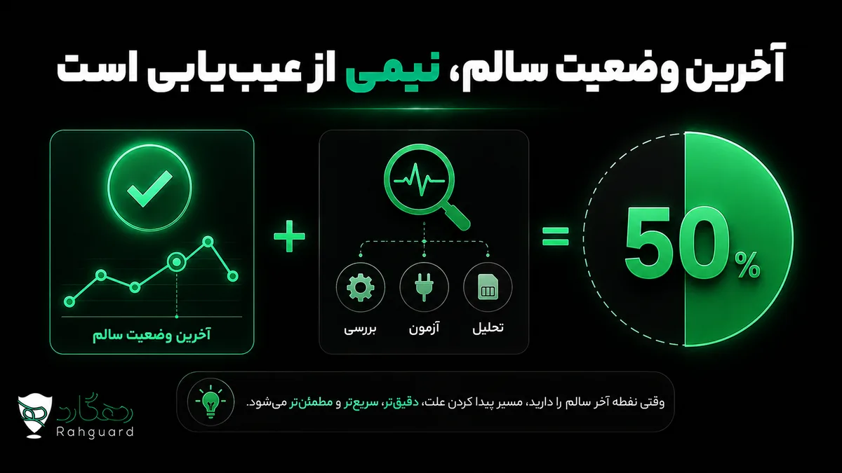 آخرین وضعیت سالم، نیمی از عیب‌یابی است