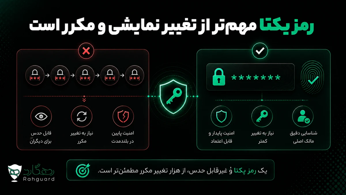 رمز یکتا مهمتر از تغییر نمایشی و مکرر است