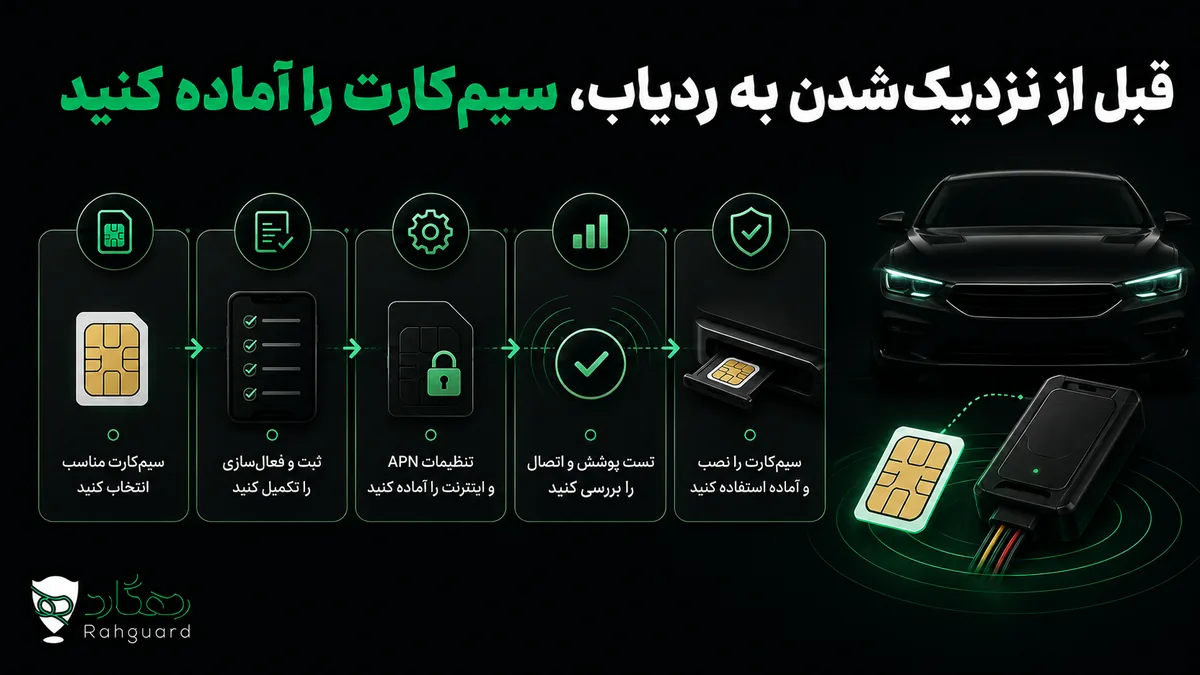 قبل از نزدیک‌شدن به ردیاب، سیم‌کارت را آماده کنید