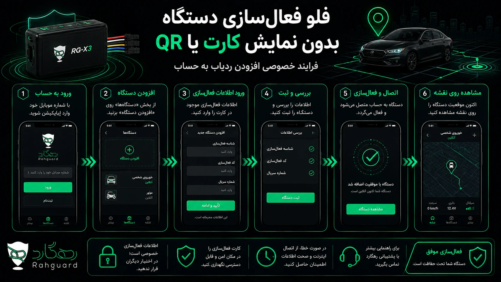 فرایند خصوصی افزودن ردیاب به حساب با کارت فعال‌سازی