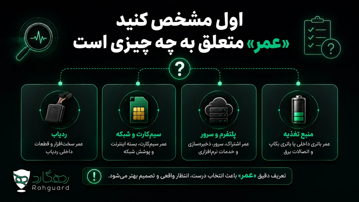 اول مشخص کنید «عمر» متعلق به چه چیزی است