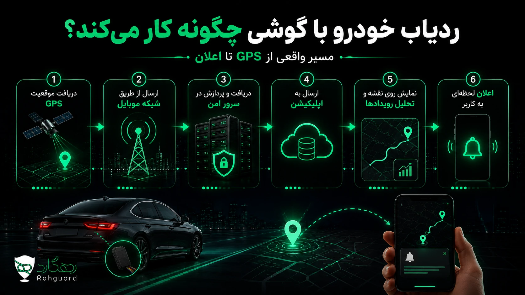 ردیاب ماشین با گوشی؛ راه‌اندازی، برنامه موردنیاز و محدودیت‌ها در مطالب پربازدید رهگارد