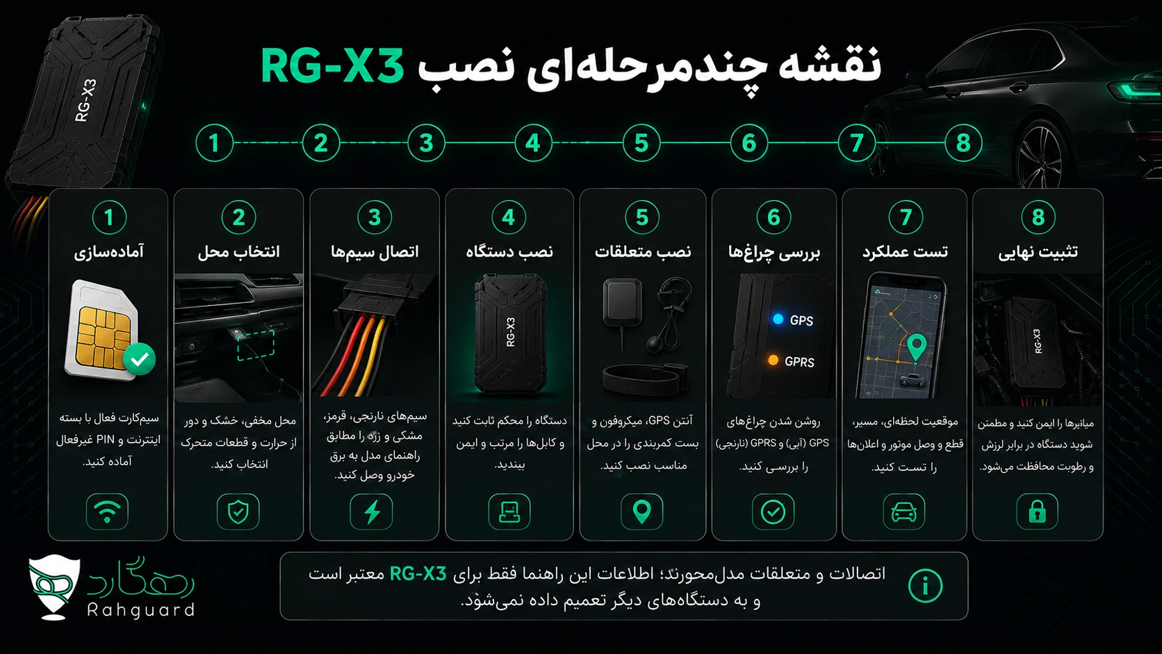 صفحه نقشه نصب در راهنمای رسمی RG-X3