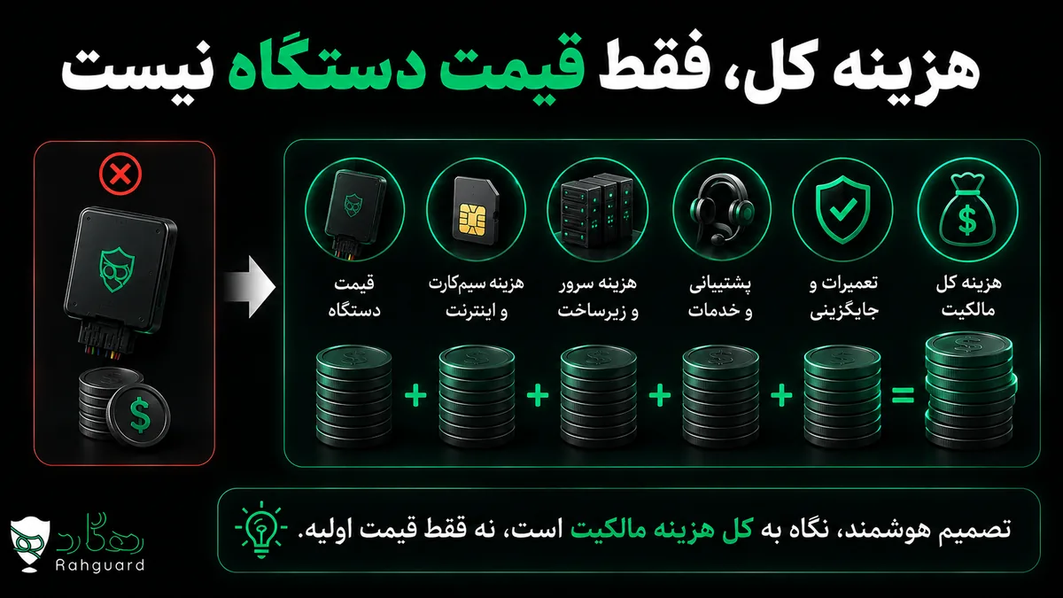 هزینه کل، فقط قیمت دستگاه نیست